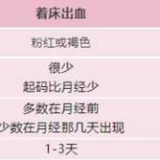 孕妇见红是什么颜色的，什么样的属于正常呢,孕期分泌物颜色对照表