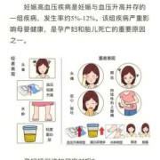 孕期高血压怎么调理,孕期高血压怎么控制调理
