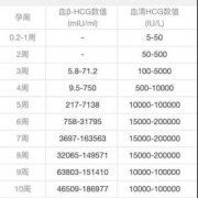 hcg怎么翻倍才算正常呢,怀孕hcg翻倍有什么身体反应吗