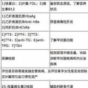 备孕期间不能做的体检（备孕期间不能做的体检项目有哪些）