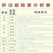 孕期肝功能异常（孕妇肝功能不好对胎儿有影响吗）