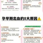 孕期炎症出血怎么办（孕期炎症出血怎么办啊）