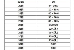 28周胎儿成活率（28周胎儿成活率有多大）