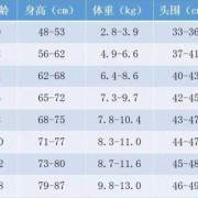 胎儿胆囊正常值（胎儿胆囊正常值是多少）