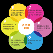 宝宝多动症的表现有哪些,胎儿多动症的表现