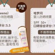 大一点的宝宝用什么面霜好，哈罗闪和艾维诺哪个更好用,ceb是胎儿的什么意思