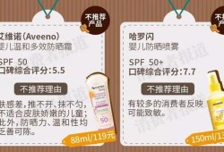 大一点的宝宝用什么面霜好，哈罗闪和艾维诺哪个更好用,ceb是胎儿的什么意思