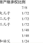 如果父母去世，名下的房产子女一直不去过户，会怎么样,失去胎儿无缘的句子素未谋面
