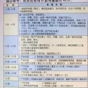 孕期产检费用（孕期产检费用怎样报销）