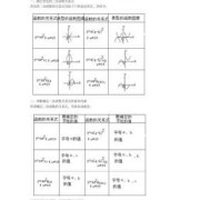 心跳函数解析式,
