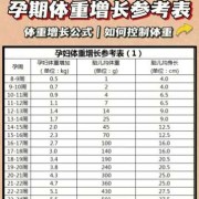孕期体重增长多少合适（正常孕期体重增长多少合适）