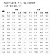 新生儿一天长一两正常不？新生儿宝宝一天长多少是正常的,怎么判断胎儿是否正常