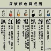 孕妇尿常规细菌高对胎儿有影响吗,孕晚期尿完又想尿,下面老是有尿意