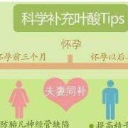 孕妇没吃叶酸有影响吗？怀孕后必须吃叶酸吗,孕期没戒烟检查都正常
