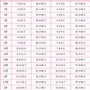 77天的胎儿图片（77天婴儿标准身高体重是多少）