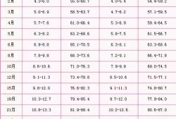77天的胎儿图片（77天婴儿标准身高体重是多少）