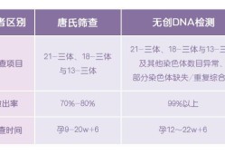dna的浓度一般是多少,dna浓度低胎儿有问题吗