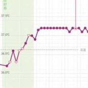 孕期体温多少正常（孕妇37度算发烧吗）