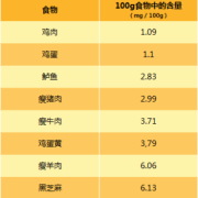 孕期锌含量（孕期锌含量）