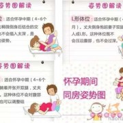 孕期什么姿势做比较好（孕期什么姿势做比较好）