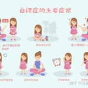 【自闭症的表现】什么是自闭症,怀孕怎样避免自闭症