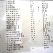 孕妇血小板低有什么影响,孕期血小板低的原因及危害