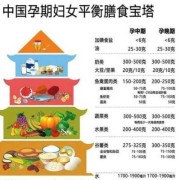胎儿腿短吃什么（胎儿腿短吃什么补得快）