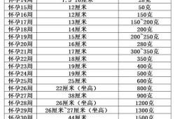 胎儿偏小一天（胎儿偏小一天正常吗）
