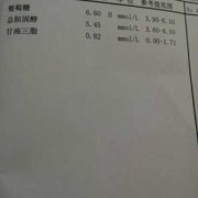 孕期尿葡萄糖（孕期尿葡萄糖1+严重吗）