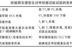 孕期甲状腺素偏高症状（孕期甲状腺激素偏高对胎儿的影响）