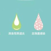 怀孕五个月切除宫颈息肉对孕妇和胎儿会有什么影响,孕期息肉摘除多久恢复正常