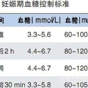 孕期餐后两小时血糖正常值（孕期餐后两小时血糖正常值范围是多少）
