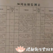 孕期餐（孕期餐后2个小时的正常值是多少）