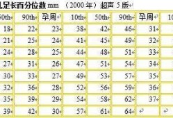 胎儿的足长（胎儿的足长怎么算）