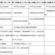 母婴保健法规定孕产妇保健技术服务有哪些,孕前和孕期保健指南(2018)