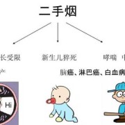 二手烟对孕妇的危害有什么,二手烟胎儿畸形几率大吗