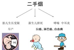 二手烟对孕妇的危害有什么,二手烟胎儿畸形几率大吗