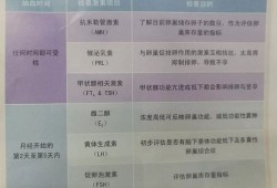 孕期雌激素低（我孕期7个月了，检查游离甲状腺素偏低怎么办）