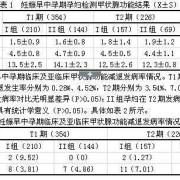 孕妇甲状腺素偏高怎么办,孕期甲状腺功能正常范围