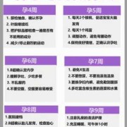 孕期护理（初期怀孕注意事项是有些什么的呀？应该如何护理好）