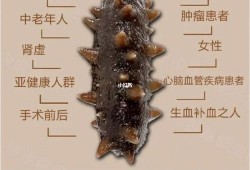 孕期吃海参的好处（孕期吃海参的好处与功效有哪些）