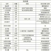 孕期囤货清单（孕期囤货清单图片）