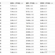 胎儿6.8（34周股骨长6.8会太矮吗）