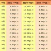 39周胎儿体重多少正常（39周胎儿体重多少正常范围）