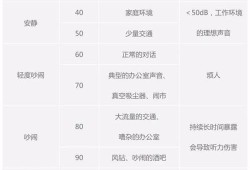 150分贝噪音对胎儿影响（150分贝噪音对胎儿影响大吗）