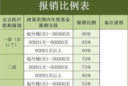 生孩子时住院的费用能不能报医保,怀孕期住院费用能报销吗