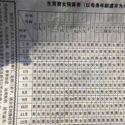 胎儿签定（胎儿签定男孩女孩要多久才有结果单）