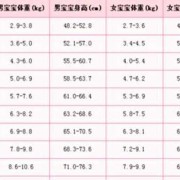 胎儿偏下什么原因（儿童身高中减是什么意思）