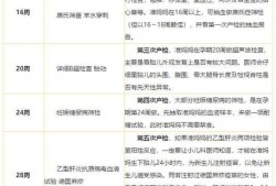 整个孕期产检费用要多少,孕期产检大概多少钱一次