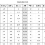 39周胎儿腹围（39周胎儿腹围正常范围）
